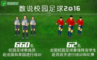 足球教练去学校要学历吗，足球教练去学校要学历吗知乎