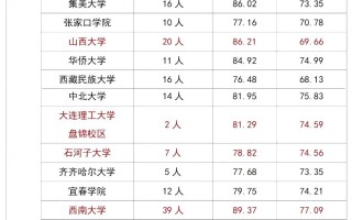 河北有足球单招吗现在，河北有足球单招吗现在