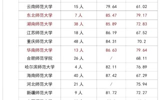 都有哪所大学招足球特长生，都有哪所大学招足球特长生的